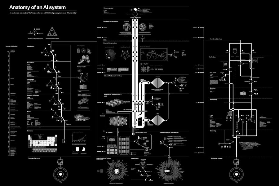 ai-anatomy-map-2048x1392.jpg